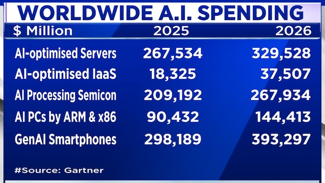 Ai spending sep25 2025 09 fc6e211b3d0ec1c7f1d13e11f64b7cb2.jpg
