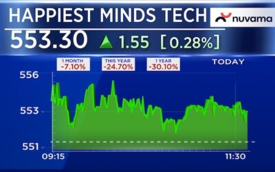 Happiest minds sep25 2025 09 8cfa30d3b173ea338cf4eeb8006b7551.jpg