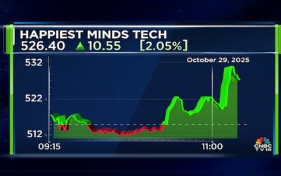 Happiest minds 2025 10 af5bd404d036abfbea8b66fc91187b6b.jpg