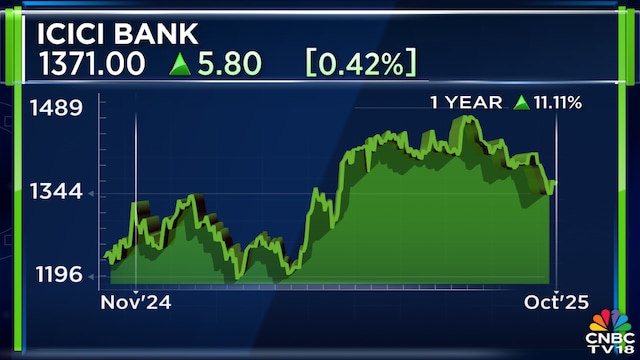 Icici bank 6oct 2025 10 a7af51bea546beff974bdd6ae131355e 1024x576.png