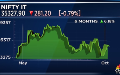 Nifty it 13oct 2025 10 346ed961ad8d969dfadc899b17362bde 1024x576.png