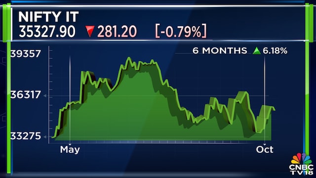 Nifty it 13oct 2025 10 346ed961ad8d969dfadc899b17362bde 1024x576.png