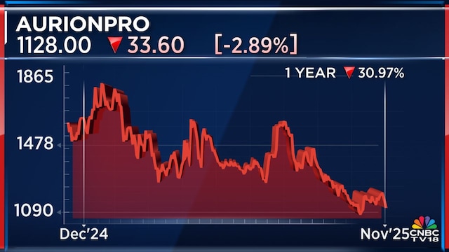 Aurionpro 1year nov08 2025 11 8fc9d1793e3c2f9c15ad5e66e69ad3b5.jpg