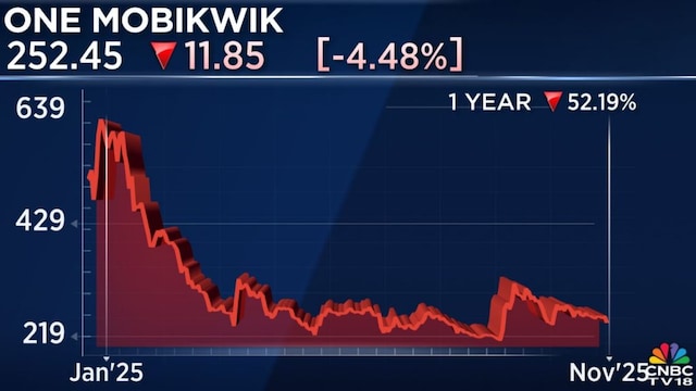 Mobikwik 4nov 2025 11 86952fc1a39898e8d8f217014d939cd5 1024x576.jpg