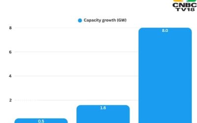 Chart 1 data centre capacity growth 2025 12 1837ee5b795901f954ec63aef4ad99d7.jpg
