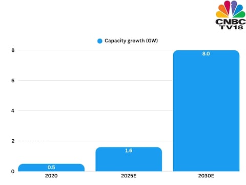 Chart 1 data centre capacity growth 2025 12 1837ee5b795901f954ec63aef4ad99d7.jpg