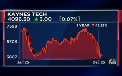 Kaynes tech 18dec 2025 12 cfe14b97f260229cf980262cacfb0566 1024x576.png