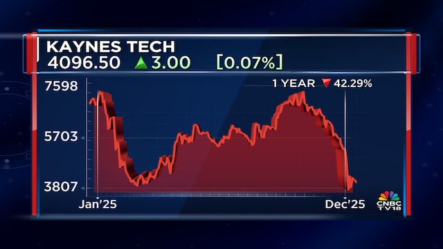 Kaynes tech 18dec 2025 12 cfe14b97f260229cf980262cacfb0566 1024x576.png