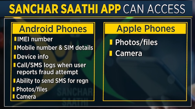 Sanchar saathi1 2dec 2025 12 e8f2d61dd92a1276fe2596b09a82e3ec 1024x576.png