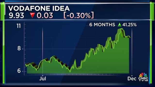 Vodafone 1dec 2025 12 514b0e98e57e700584124984136a8c71 1024x576.jpg