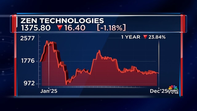 Zen tech dec03 2025 12 9a88b4a7966cfc49518f22030d5a2e5c.jpg