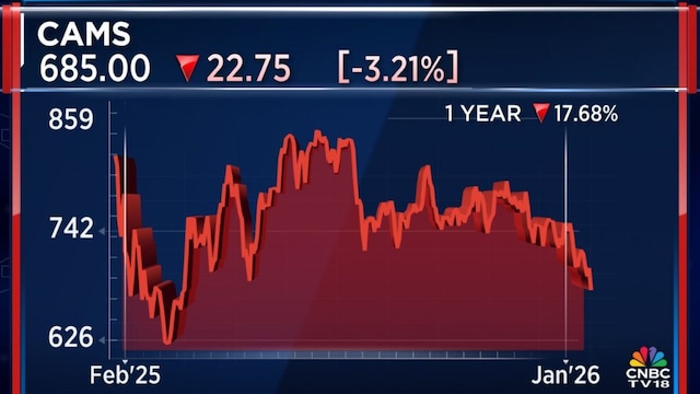 Cams1 23jan 2026 01 32d5d1063a4c30c674fc02dfc25bb839 1024x576.jpg