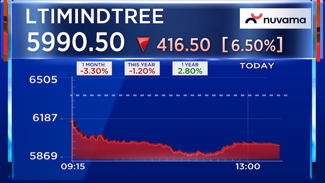 Ltimindtree jan20 2026 01 eac1c7d61c388c9bba0494e1c862a32b.jpg