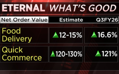 Zomato 22jan 2026 01 ea35f9e261d106305a6e857098d2b9b0 1024x576.png