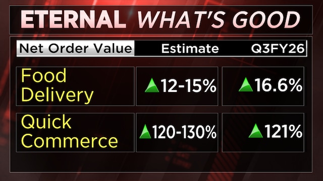 Zomato 22jan 2026 01 ea35f9e261d106305a6e857098d2b9b0 1024x576.png