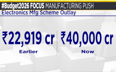 Budget manufacturing1 2feb 2026 02 80d6cb4d18c0749d1fda22771f5576f4 1024x576.png