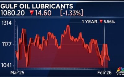 Gulf oil 20feb 2026 02 89eb3bef50f7a15e36e3ae66cb377c68 1024x576.jpg