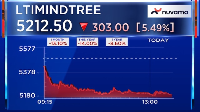 Ltimindtree feb12 2026 02 b9a761266419850987aab70616383879.jpg