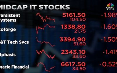 Midcap it stocks as of 920 am 2026 02 51b1c3e470ffd28aa891ca47d2f8e031.png