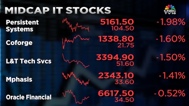 Midcap it stocks as of 920 am 2026 02 51b1c3e470ffd28aa891ca47d2f8e031.png