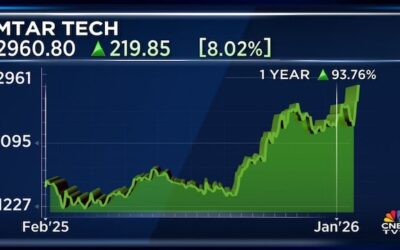 Mtartech 1year jan30 2026 01 ea32aab8a1ec14c8b692fbd7c16baf39 1024x576.jpg