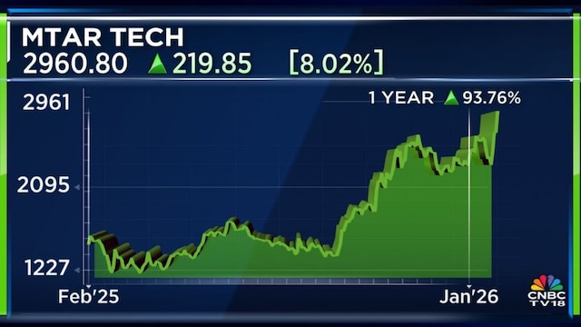 Mtartech 1year jan30 2026 01 ea32aab8a1ec14c8b692fbd7c16baf39 1024x576.jpg