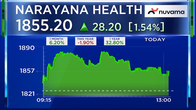 Narayana feb23 2026 02 681ef8e4688b343f42b13f1b32cdb797.jpg