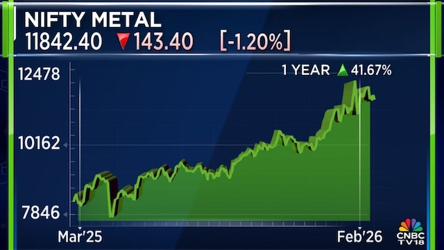 Nifty metals 19feb 2026 02 103066912be386b4e13a86923956368b 1024x576.jpg