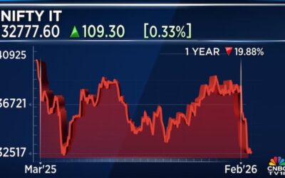 Niftyit 19feb 2026 02 cea9982a677e671384fde686c17cba7f 1024x576.jpg