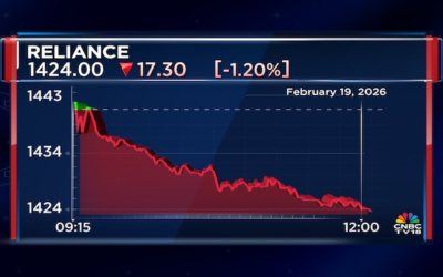 Ril share price 2026 02 ce0971fa0663c6e69369c96cb2e8adea.png