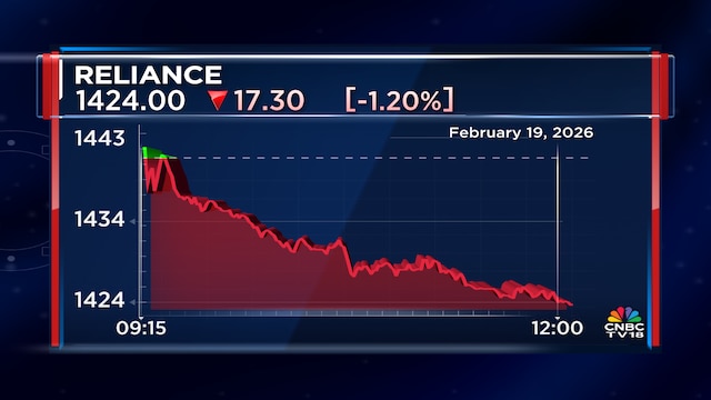 Ril share price 2026 02 ce0971fa0663c6e69369c96cb2e8adea.png
