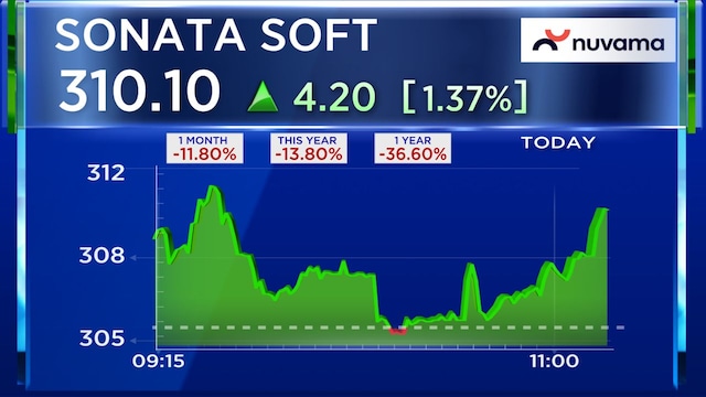 Sonata software feb09 2026 02 e3d7b9a860865934b9ecf54fc033fefb.jpg
