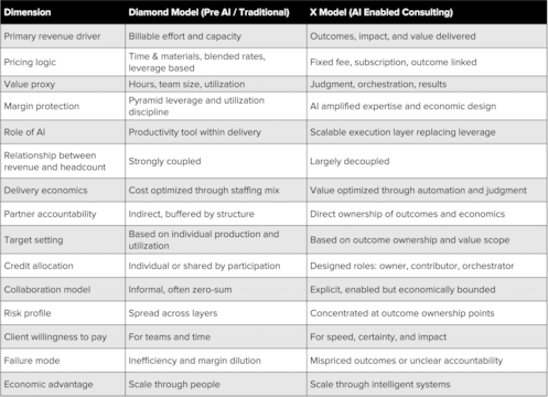 From diamond to x how ai is redrawing the talent model of consulting info 4 1896x590 2026 04 38af949.png
