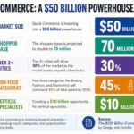 Quick commerce 2026 06 a36734f1845632a153625c28f4cd7ca5.jpg