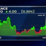 Ril share price 2026 06 c9d1ba995d5530c480435ab390e88025.png