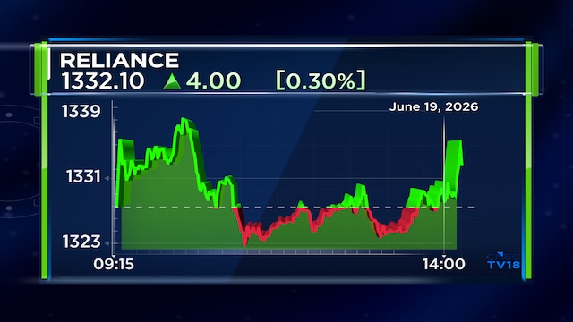Ril share price 2026 06 c9d1ba995d5530c480435ab390e88025.png