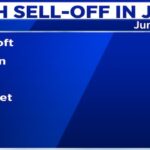 Tech stocks gfx1 2026 06 21918e76351142cbb82335273ceeb4d0.jpg