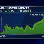 Rishabh instruments jul9 2026 07 e30b677557c0252f69805caffcefefff.jpg